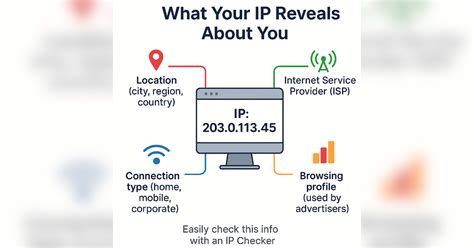 check  ip address      privacy move