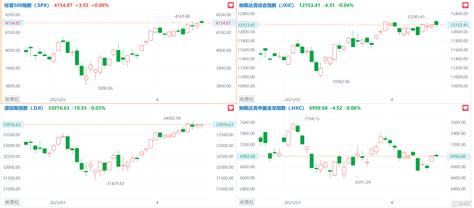 音頻丨格隆匯4 19盤前要點—港a美股你需要關注的大事都在這 Sl886 日誌