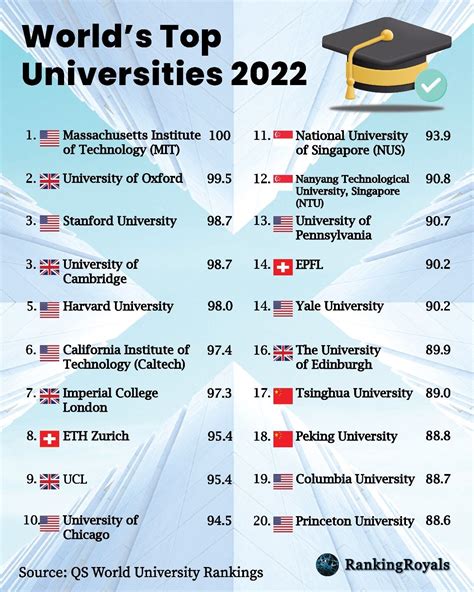 Worlds Top Universities World Top Universities University Rankings