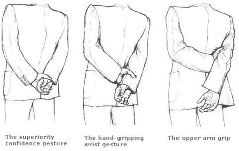 Body Language Gestures