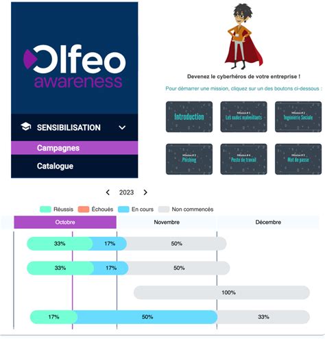 Olfeo Lance Sa Nouvelle Solution Compl Te De Learning Et De Formation