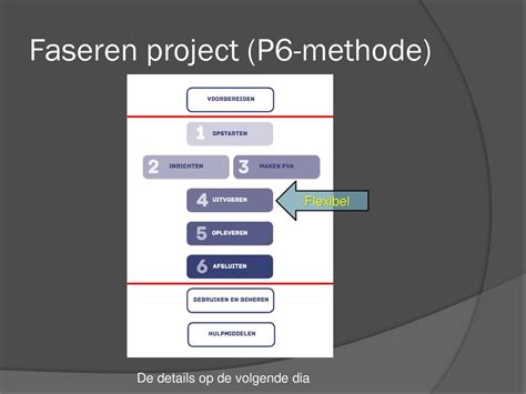 De P6 Methode Roel Grit Projectaanpak In Zes Stappen Voorbereiden Ppt