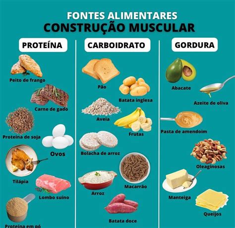 Músculos Em Construção Em 2024 Nutrição E Dietética Receitas Nutricionais Receitas