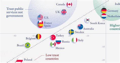 Which Countries Trust Their Government, and Which Ones Don’t? | Sports ...