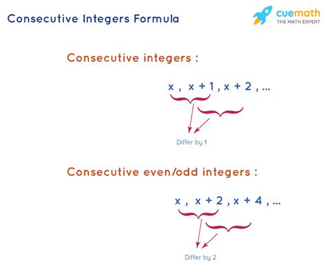 What Is Consecutive Integers Formula Examples