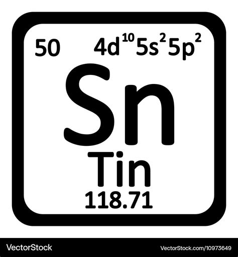 Tin Periodic Table Square Periodic Table Timeline