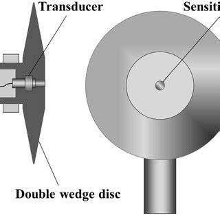 Schematic diagram of the transducer structure | Download Scientific Diagram