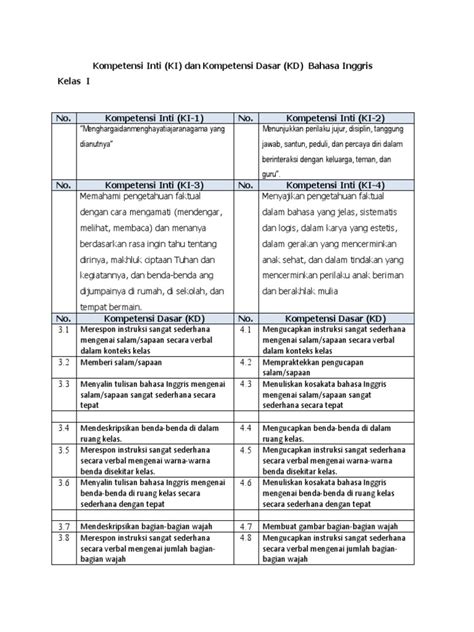 kd ki  ki  bahasa inggris kls