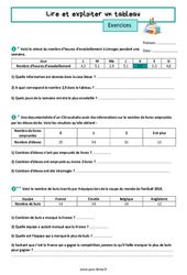 Exercice Organisation Et Gestion Des Donn Es Eme Primaire