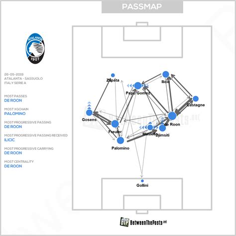 Atalanta Bergamo Us Sassuolo Fantastic Atalanta Comeback Results In