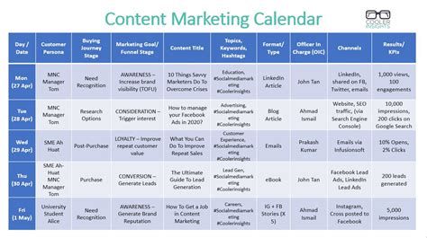 How To Build A Systematic Content Marketing Framework And Sop Cooler