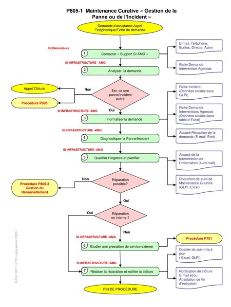 PPT Demande dassistance Appel Téléphonique Fiche de demande