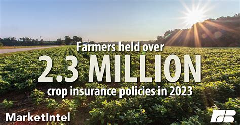 crop insurance   basics market intel american farm bureau