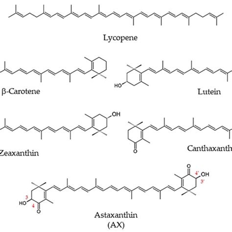 Structure Of Astaxanthin Ax And Related Carotenoids Download Scientific Diagram