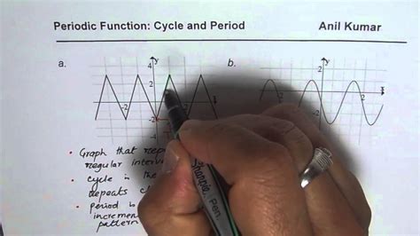 Understand Cycle And Period Of A Periodic Function Youtube