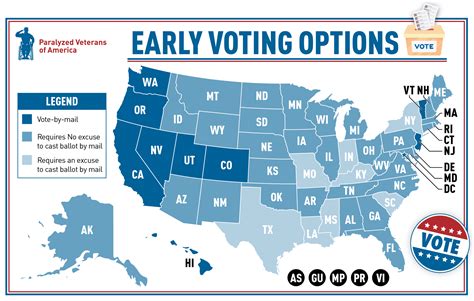 Early Voting Dates Dallas