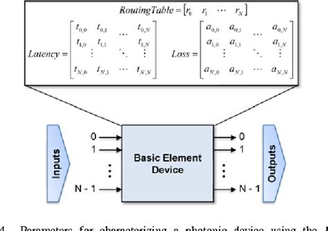 Figure From Physical Layer Modeling And System Level Design Of Chip