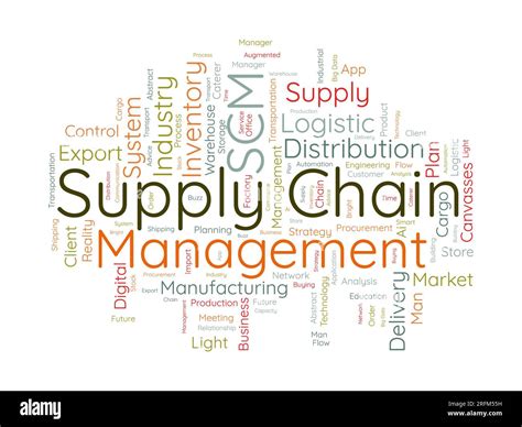 Word Cloud Background Concept For Supply Chain Management Scm