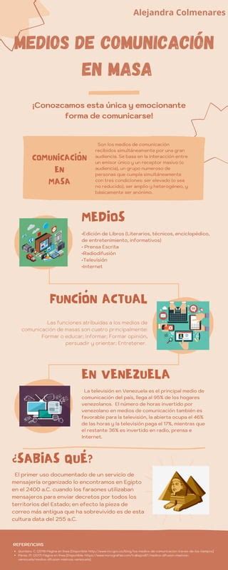 Infografia Medios De Comunicación En Masa Pdf