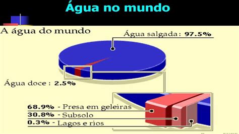 Hidrosfera Geografia 6º Ano Youtube