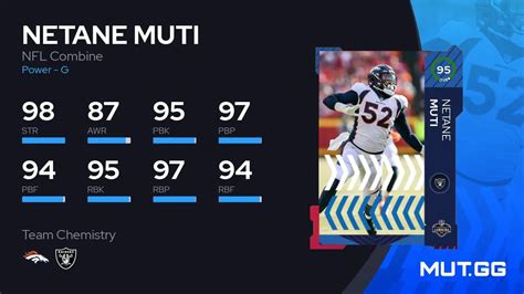 Netane Muti Nfl Combine Ovr Madden Nfl Mut Gg