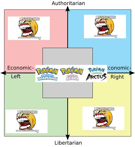 Pokemon x Breath of the wild : r/PoliticalCompassMemes