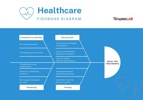 Cause And Effect Fishbone Diagram Template