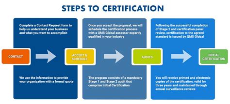 Iso Qms Global Group