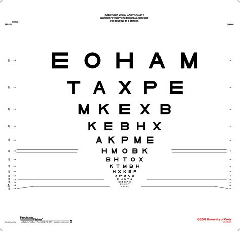 The Modified Etdrs European Wide Chart Precision Vision