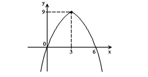 As Faces Da MatemÁtica Função Do 2º Grau Ou Função Quadrática 20