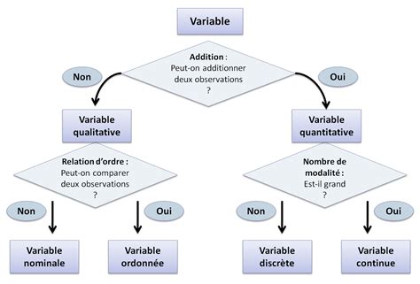 Lire Compter Tester Avec R