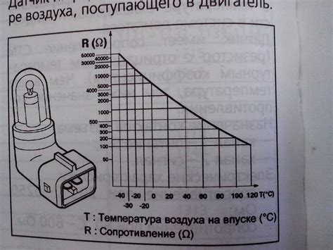 Как проверить датчик температуры Как проверить датчик температуры