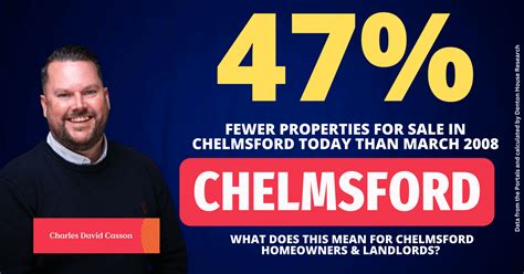 Chelmsford Property Market March Vs March Charles David Casson