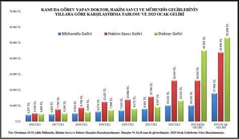 Dr Ramazan Demirta On Twitter Lkemizde M Hendislik M Hendis