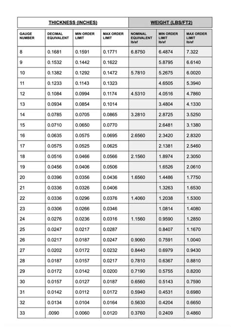 Gauge Chart For Galvanized Steel