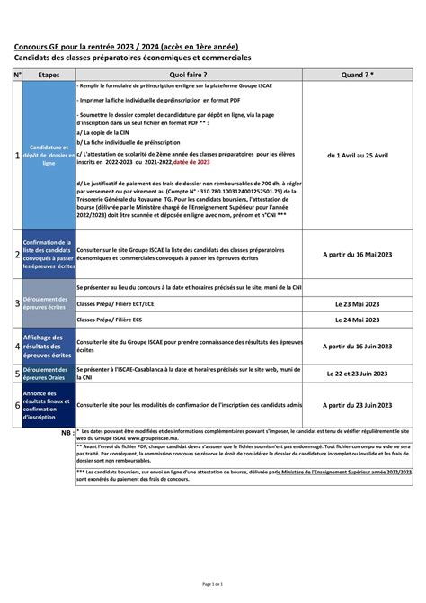 Inscription Concours ISCAE 2023 2024 Le Guide