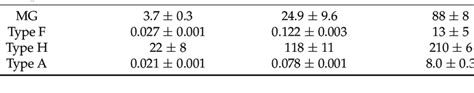 Particle Size Characterization Of Gypsum Cdw Download Scientific Diagram