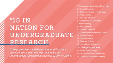 Wooster’s Independent Study program tops U.S. News’ Best Colleges ...