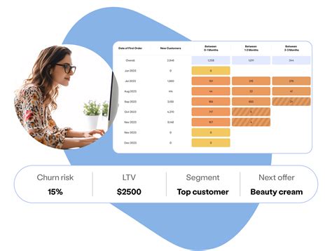 Customer Insights For Your Shopify Brand Pietra Analytics