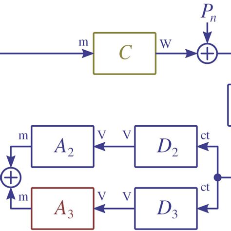 Loop Diagram Of The Differential Arm Length Feedback Control The