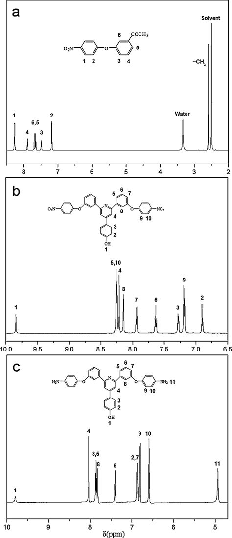 1 H NMR Spectra Of A M P NPAP B M P HNPP And C M P HAPP