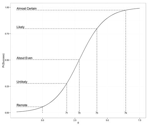 Yet Another Baseball Defense Statistic | Statistically Significant