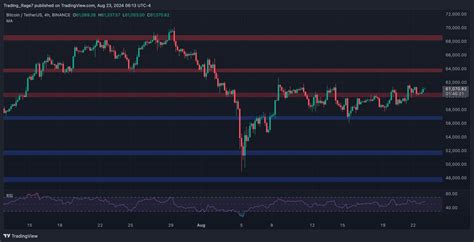 BTC Price Analysis Is Bitcoin About To Explode To 64K Soon