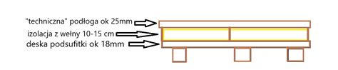 Jak Ociepli Drewniany Strop Na Poddaszu Styropian Czy We Na Ile Doda