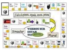 120 idées de Conjuguer espagnol cours espagnol espagnol apprendre