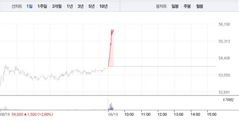 한화에어로스페이스·한국항공우주 상승에 급등특히 한화에어로스페이스 6거래일 연속 상승에 9 급등