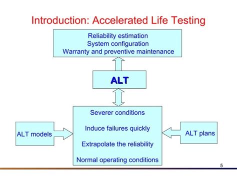 Accelerated Life Testing