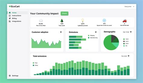 How To Conduct A Sustainability Audit And Why It S Important Ecocart