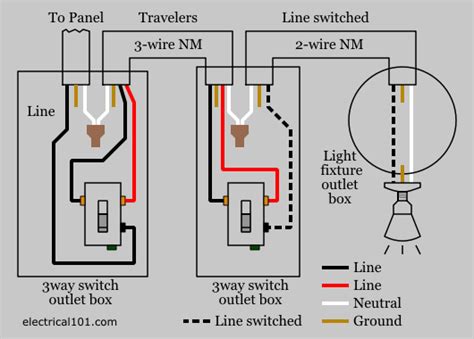 Putting a Sonoff in your wall switch box - Share your Projects! - Home Assistant Community