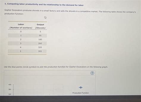 Solved Computing Labor Productivity And Its Relationship Chegg